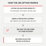06-how-qr-option-works